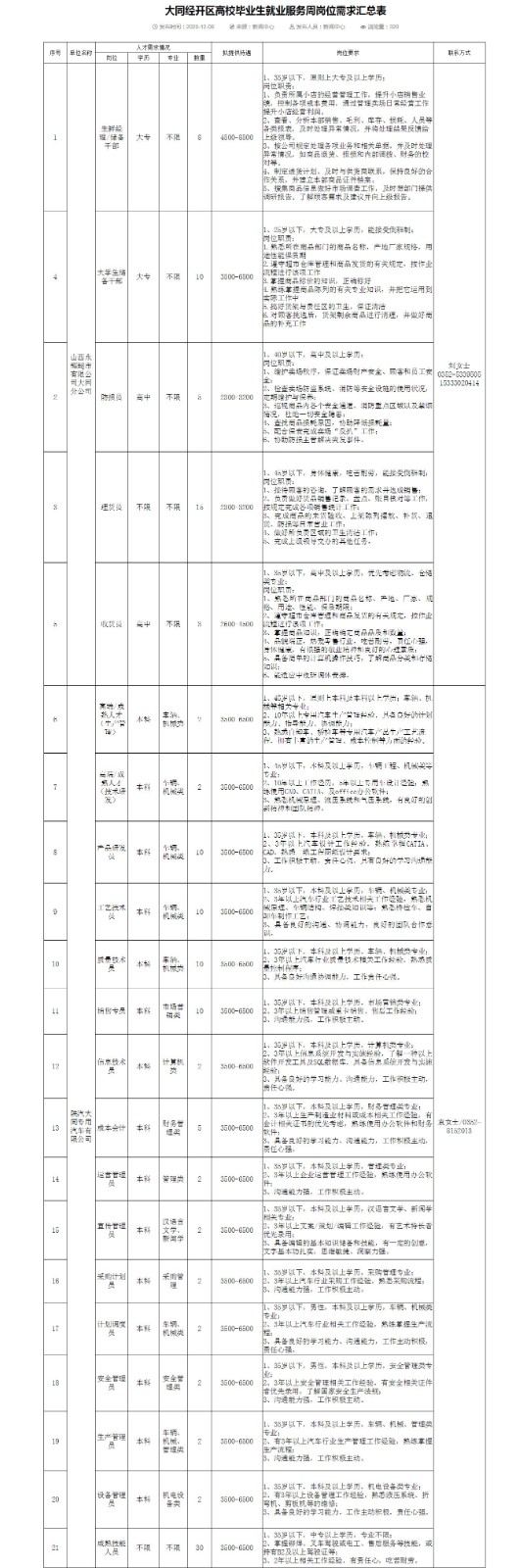 大同经济技术开发区门户网站1.jpg