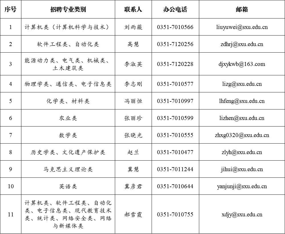 大同人才网：山西大学2025年专任教师招聘公告（大同校区）